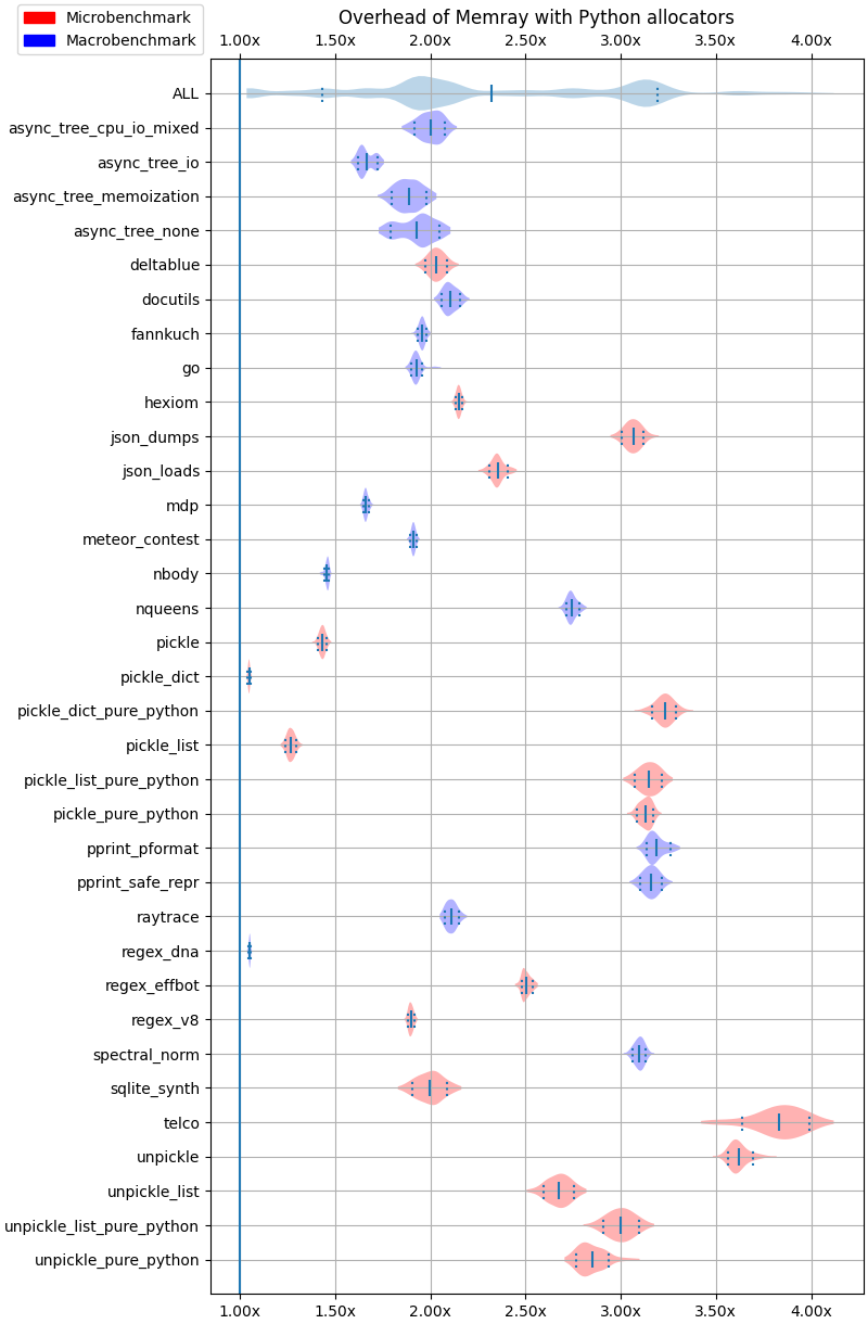 _images/plot_python_allocators.png